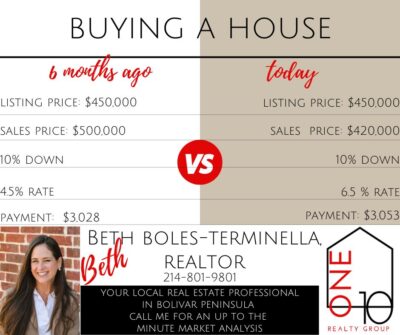 BUYING A HOUSE TODAY