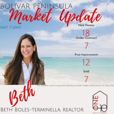 Market Update
