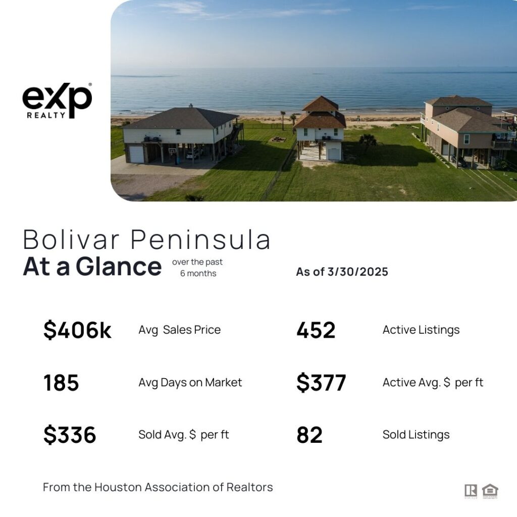 Market Update Bolivar Peninsula March 30 2025
