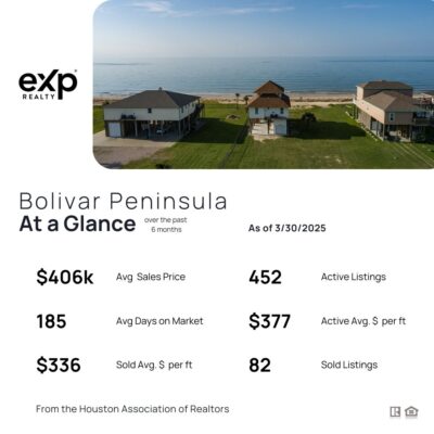 Market Update Bolivar Peninsula March 30 2025
