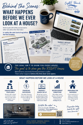 Preparing for buyers in Crystal Beach