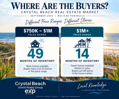 Bolivar Peninsula real estate inventory by price range September 2026